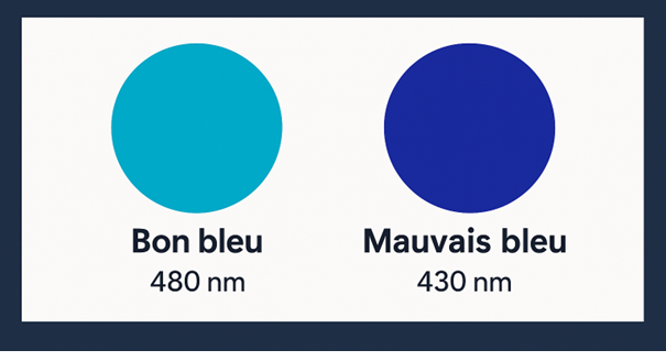 Sortir du fantasme chromatique